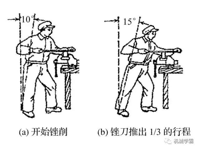 銼刀的用途和分類，掌握銼刀正確的使用方法