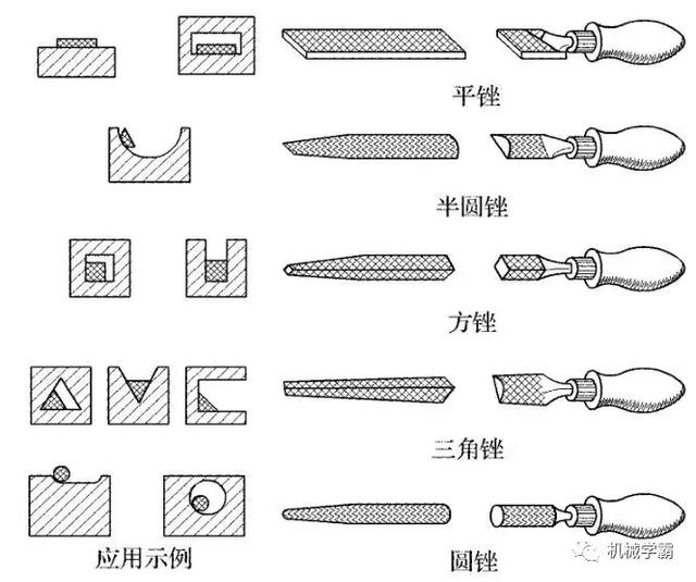 銼刀的用途和分類，掌握銼刀正確的使用方法