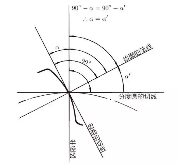 關(guān)于齒輪知識由淺及深講解透徹突勇，推薦收藏装盯！