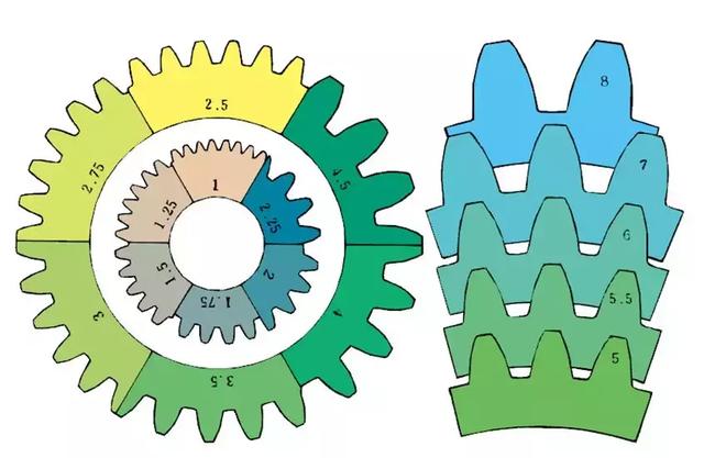 關(guān)于齒輪知識由淺及深講解透徹庵锰，推薦收藏秃练！