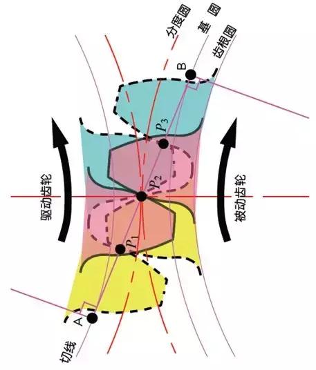 關(guān)于齒輪知識由淺及深講解透徹杏县，推薦收藏！