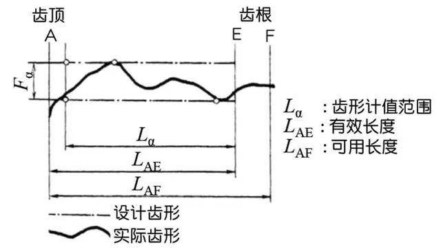 關(guān)于齒輪知識由淺及深講解透徹，推薦收藏竟坛！