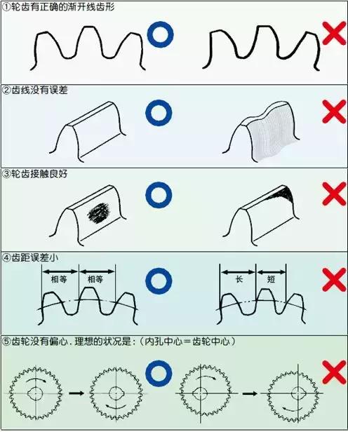 關(guān)于齒輪知識由淺及深講解透徹，推薦收藏候引！