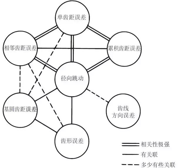 關(guān)于齒輪知識由淺及深講解透徹竿靠，推薦收藏适肠！