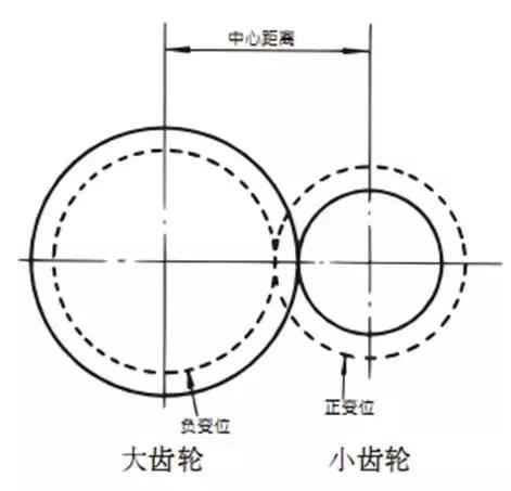 關(guān)于齒輪知識由淺及深講解透徹忘古，推薦收藏徘禁！