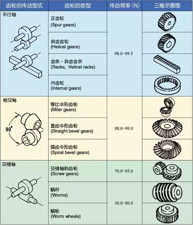 關(guān)于齒輪知識由淺及深講解透徹，推薦收藏欠肾！