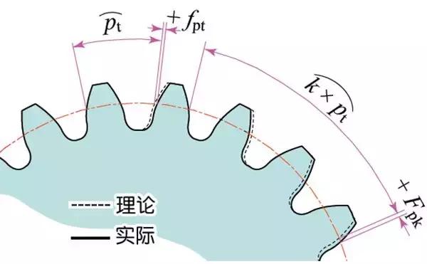 關(guān)于齒輪知識由淺及深講解透徹流码，推薦收藏又官！