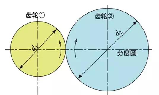 關(guān)于齒輪知識由淺及深講解透徹，推薦收藏醉蚁！