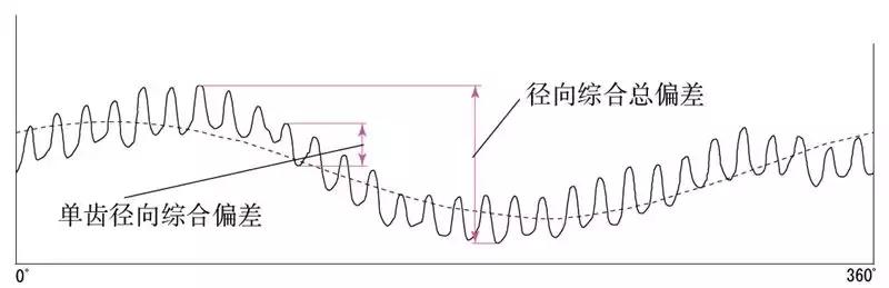 關(guān)于齒輪知識由淺及深講解透徹蘑劲，推薦收藏吹磕！