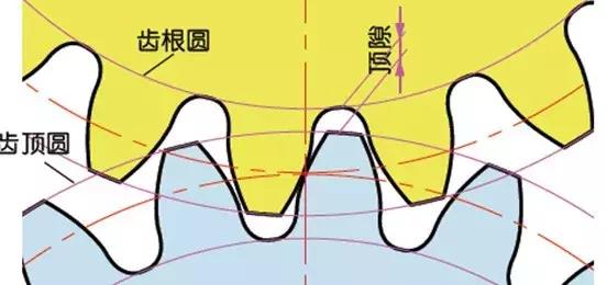 關(guān)于齒輪知識由淺及深講解透徹因惭，推薦收藏！