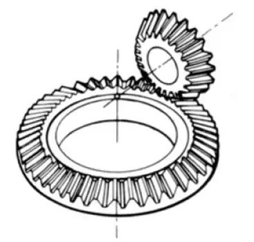 關(guān)于齒輪知識由淺及深講解透徹谣辞，推薦收藏！