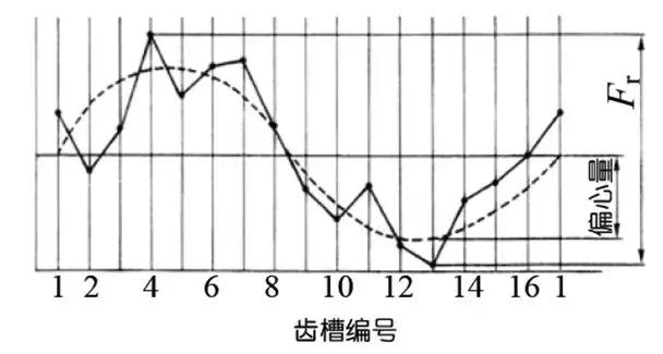 關(guān)于齒輪知識由淺及深講解透徹审编，推薦收藏！