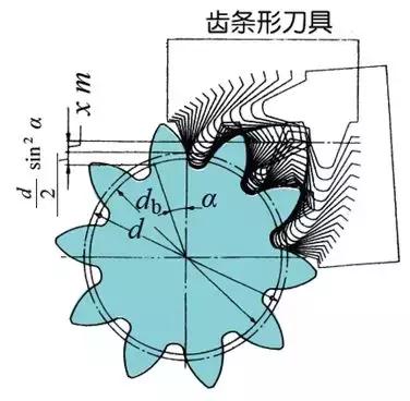 關(guān)于齒輪知識由淺及深講解透徹圾董，推薦收藏钱淳！