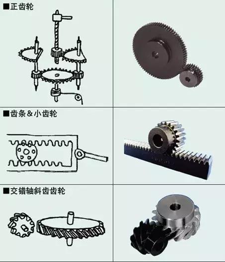 關(guān)于齒輪知識由淺及深講解透徹耕渴，推薦收藏拘悦！