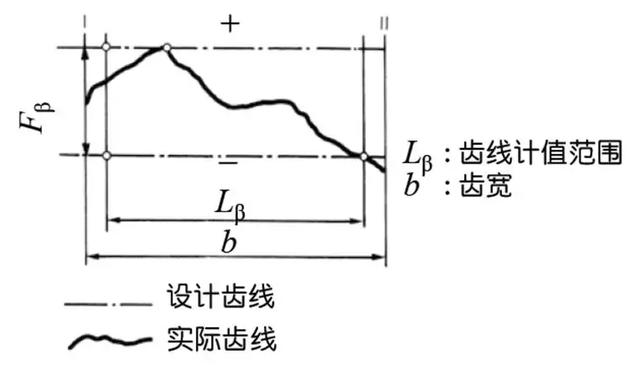 關(guān)于齒輪知識由淺及深講解透徹革半，推薦收藏！