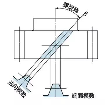 關(guān)于齒輪知識由淺及深講解透徹咳燕，推薦收藏唐故！