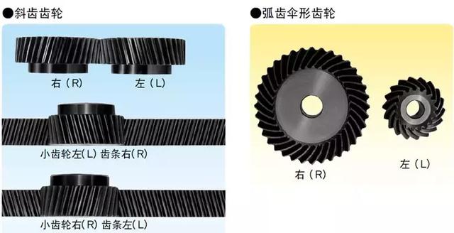 關(guān)于齒輪知識由淺及深講解透徹，推薦收藏耙钉！