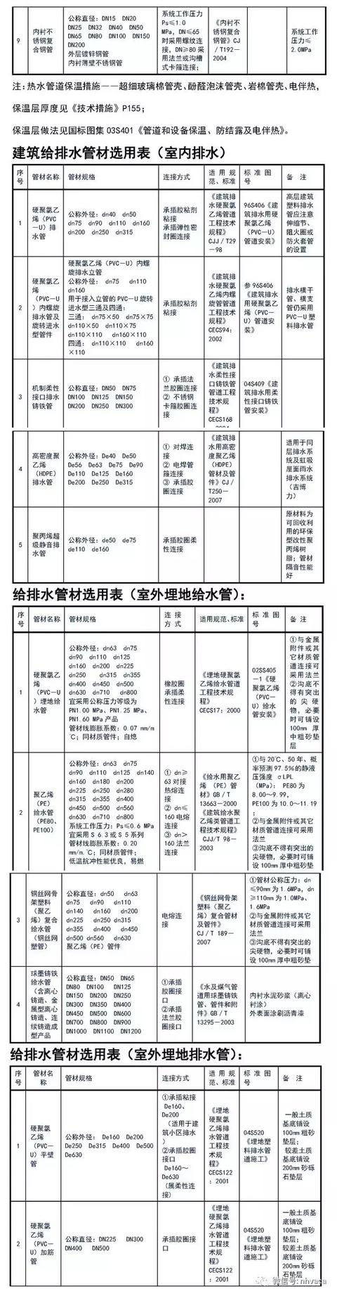 給排水常用管道及選用