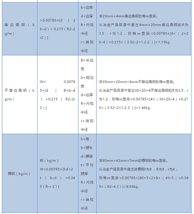 一文搞懂各種鋼材型號及重量計(jì)算