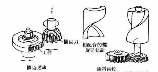 漸開線齒輪是怎么回事跃洛，圖解6種齒輪加工工藝率触！