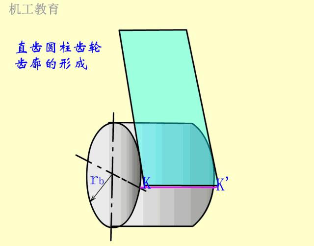 漸開線齒輪是怎么回事，圖解6種齒輪加工工藝狞朦！