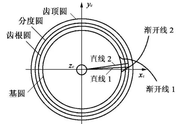 漸開線齒輪是怎么回事棘爱，圖解6種齒輪加工工藝！