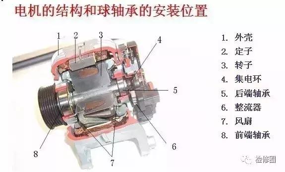 電機(jī)定期加油需注意七點维费！