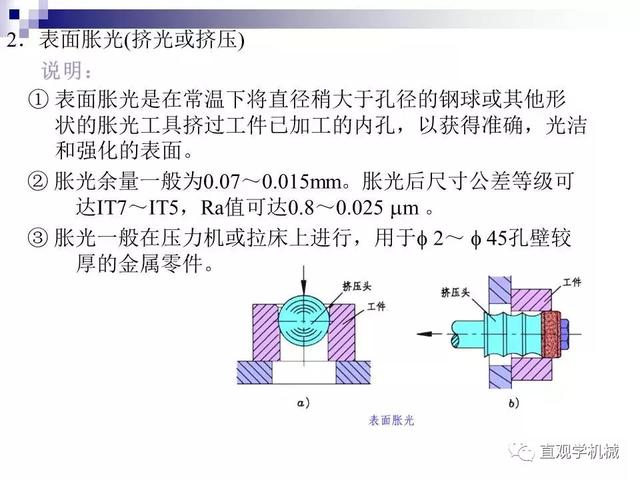 74頁P(yáng)Pt講解：金屬表面處理工藝及技術(shù)继躁，需要的拿走