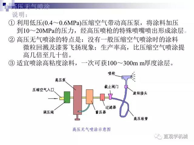 74頁P(yáng)Pt講解：金屬表面處理工藝及技術(shù)帘营，需要的拿走