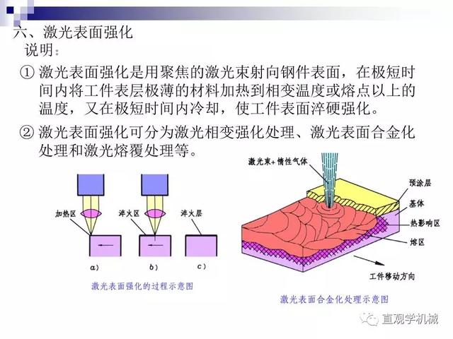 74頁P(yáng)Pt講解：金屬表面處理工藝及技術(shù)棺蛾，需要的拿走