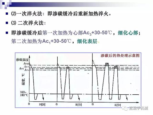 74頁P(yáng)Pt講解：金屬表面處理工藝及技術(shù)，需要的拿走