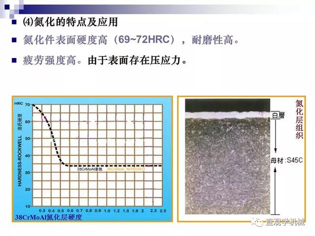 74頁P(yáng)Pt講解：金屬表面處理工藝及技術(shù)奕纫，需要的拿走