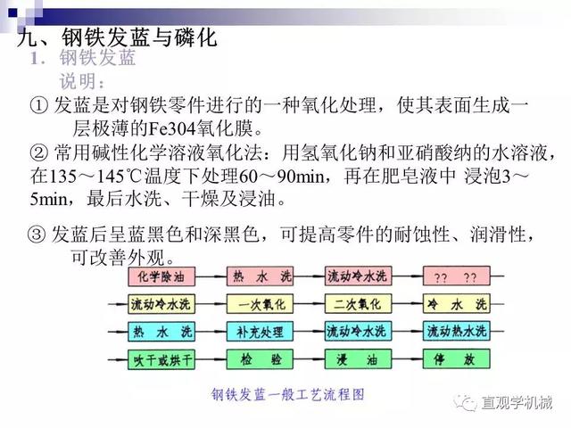 74頁P(yáng)Pt講解：金屬表面處理工藝及技術(shù)擅这，需要的拿走