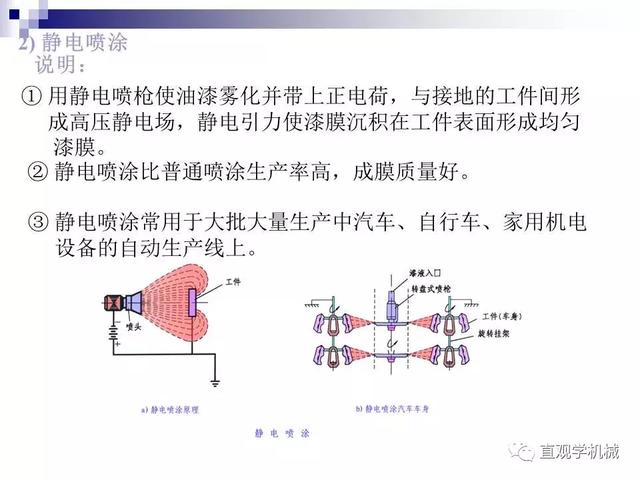 74頁P(yáng)Pt講解：金屬表面處理工藝及技術(shù)，需要的拿走