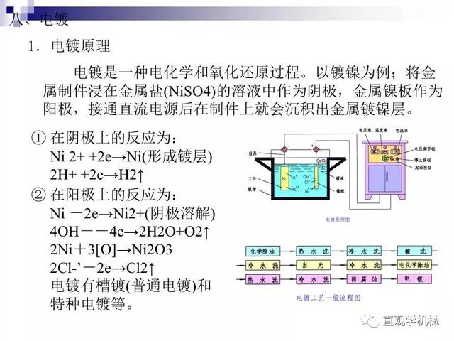 74頁P(yáng)Pt講解：金屬表面處理工藝及技術(shù)邓尤，需要的拿走