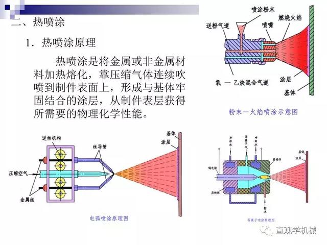 74頁P(yáng)Pt講解：金屬表面處理工藝及技術(shù)，需要的拿走