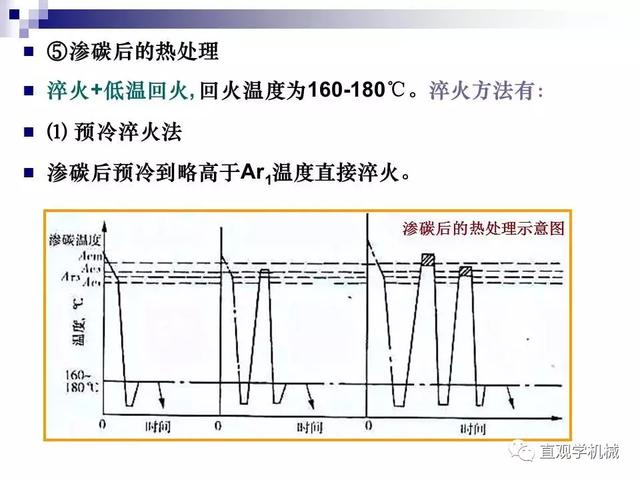 74頁P(yáng)Pt講解：金屬表面處理工藝及技術(shù)桨座，需要的拿走