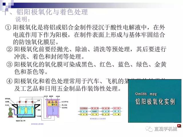 74頁P(yáng)Pt講解：金屬表面處理工藝及技術(shù)，需要的拿走