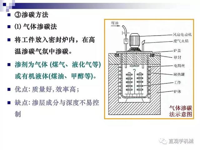 74頁P(yáng)Pt講解：金屬表面處理工藝及技術(shù)躯法，需要的拿走