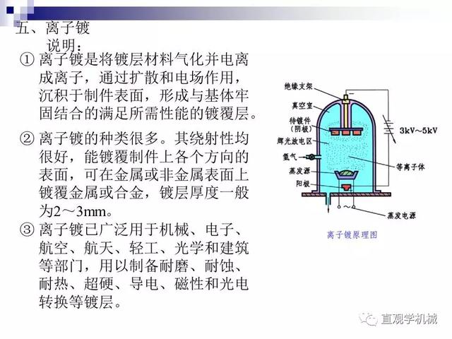 74頁P(yáng)Pt講解：金屬表面處理工藝及技術(shù)，需要的拿走