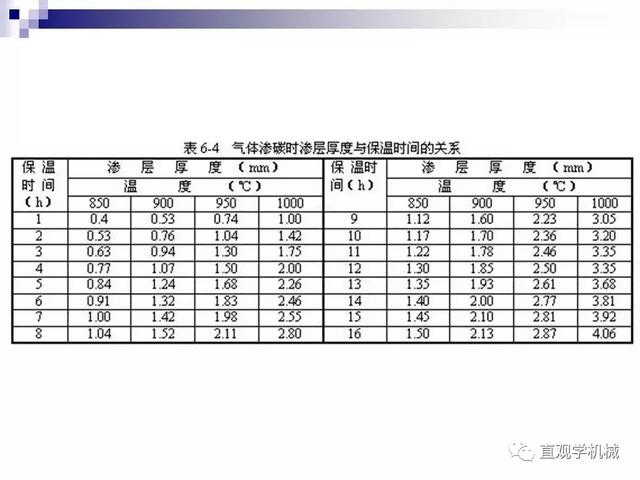 74頁P(yáng)Pt講解：金屬表面處理工藝及技術(shù)，需要的拿走