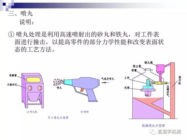 74頁P(yáng)Pt講解：金屬表面處理工藝及技術(shù)厕猴，需要的拿走