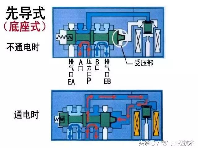 電磁閥的12大特性及動(dòng)作原理講解