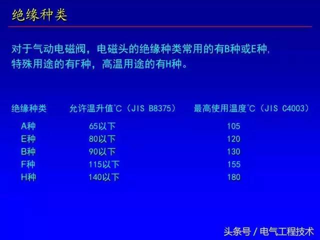 電磁閥的12大特性及動(dòng)作原理講解