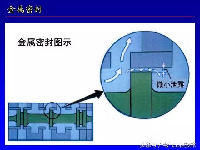 電磁閥的12大特性及動(dòng)作原理講解