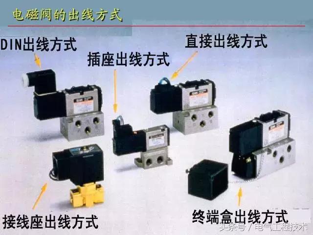 電磁閥的12大特性及動(dòng)作原理講解