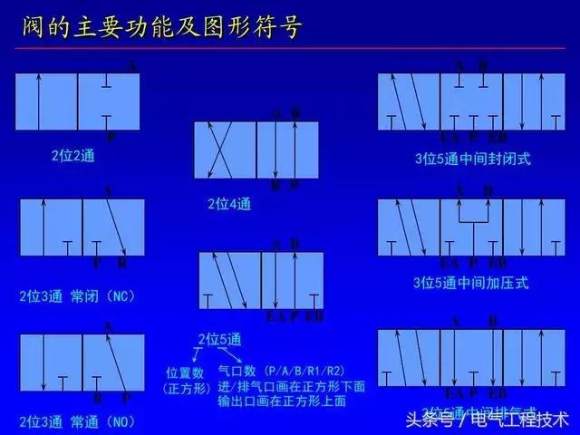 電磁閥的12大特性及動(dòng)作原理講解