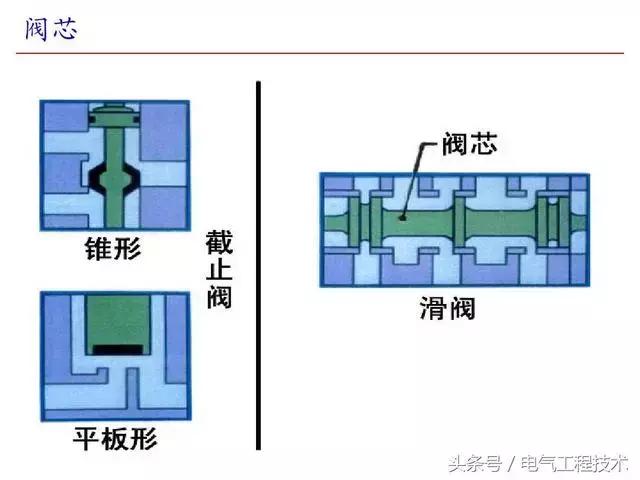 電磁閥的12大特性及動(dòng)作原理講解