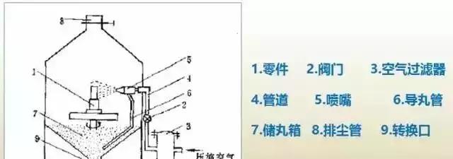 金屬表面噴丸工藝大全