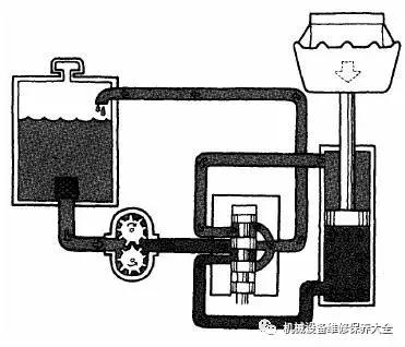 圖文分解液壓系統(tǒng)的工作過程，液壓菜鳥也能看懂趣临！